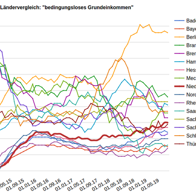 grundeinkommen-statistiken-zur-relevanz-movingmarkets-gert-schmidt-hannover.png